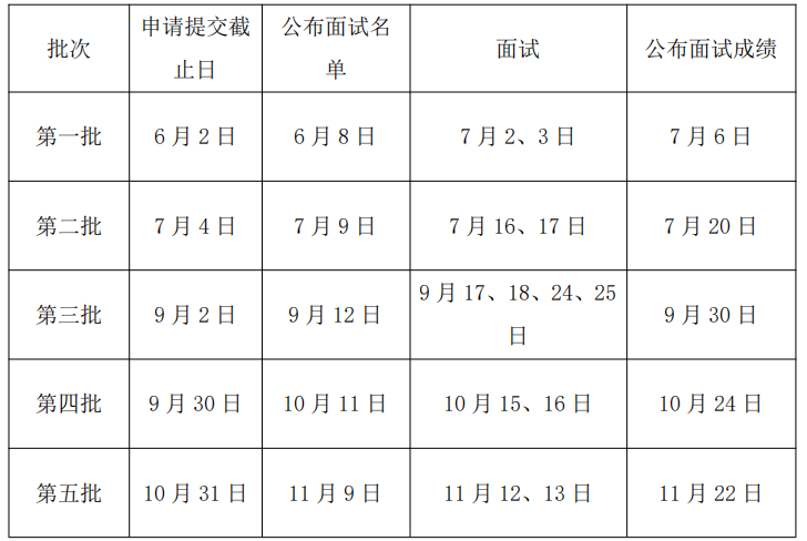 中国人民大学2023年工商管理硕士（MBA）研究生招生简章