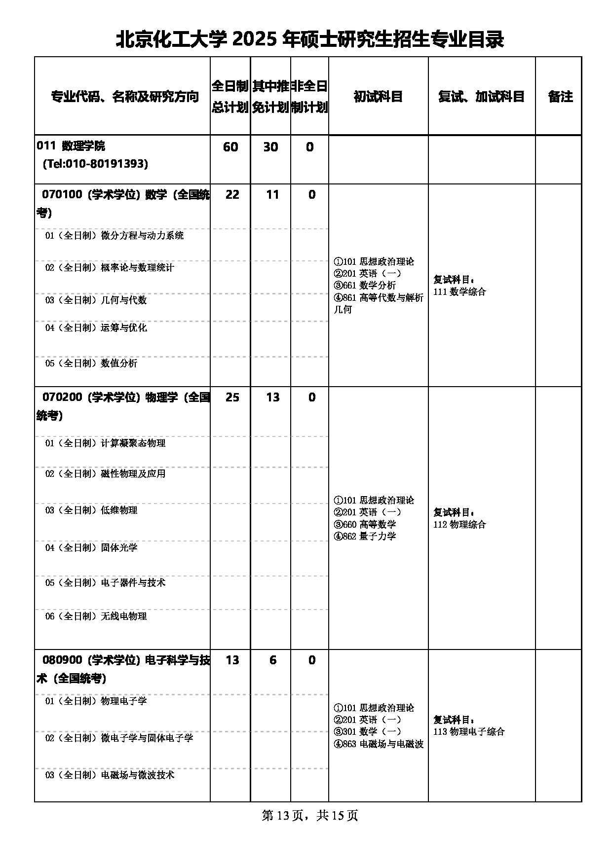 2025专业目录:北京化工大学2025年硕士研究生招生专业目录第13页 2025专业目录:北京化工大学2025年硕士研究生招生专业目录第13页