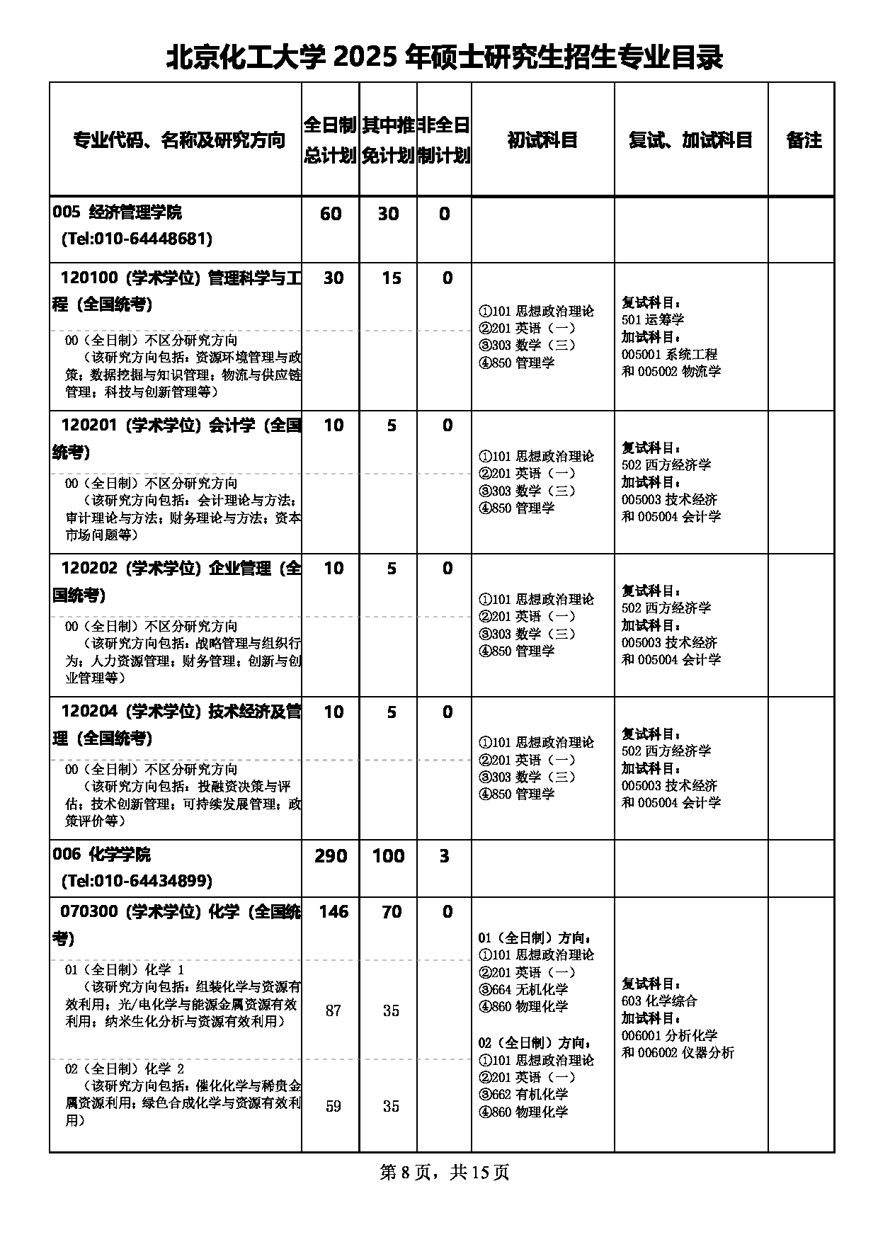 2025专业目录:北京化工大学2025年硕士研究生招生专业目录第8页 2025专业目录:北京化工大学2025年硕士研究生招生专业目录第8页