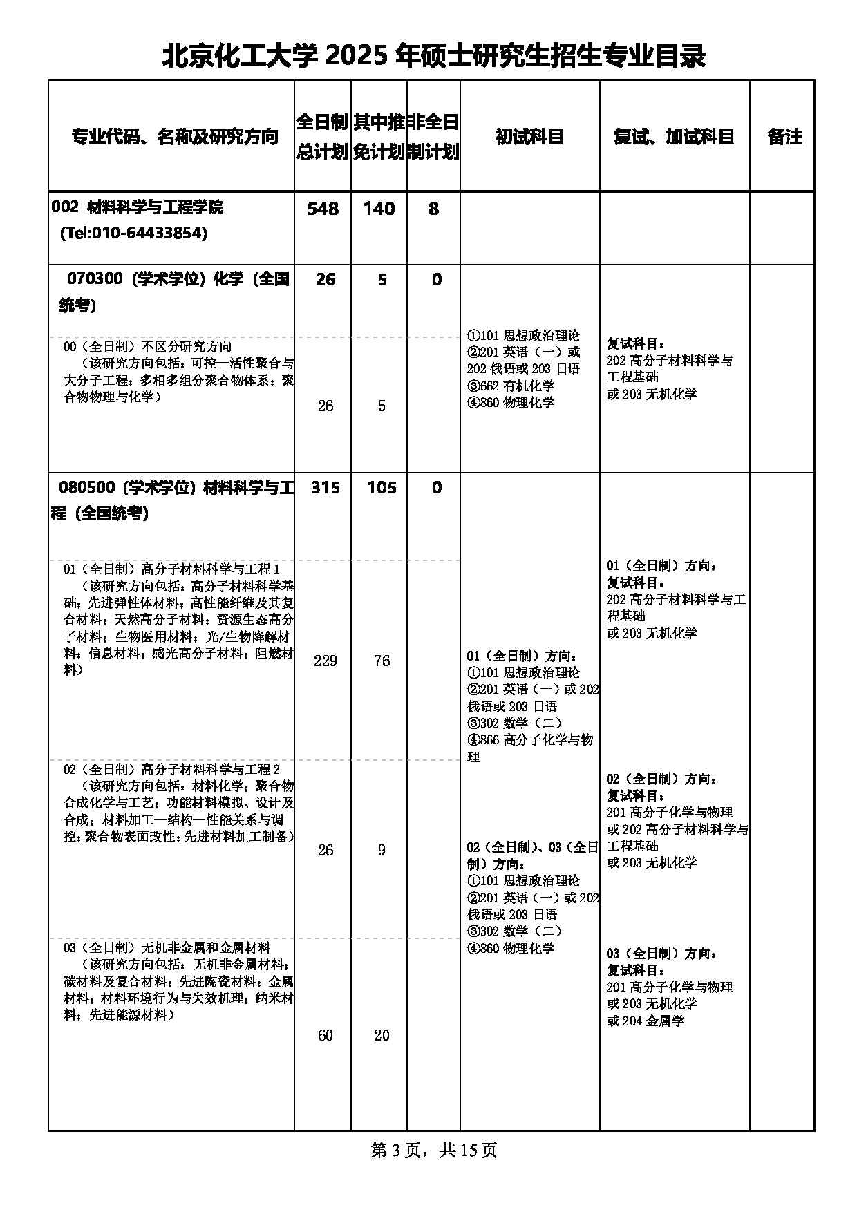 2025专业目录:北京化工大学2025年硕士研究生招生专业目录第3页 2025专业目录:北京化工大学2025年硕士研究生招生专业目录第3页