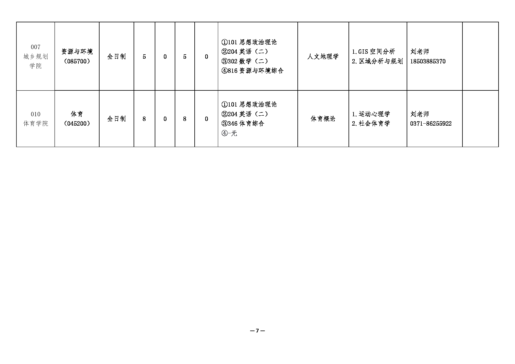 2025专业目录:河南财经政法大学2025年硕士研究生招生专业目录(专业学位)第7页 2025专业目录:河南财经政法大学2025年硕士研究生招生专业目录(专业学位)第7页