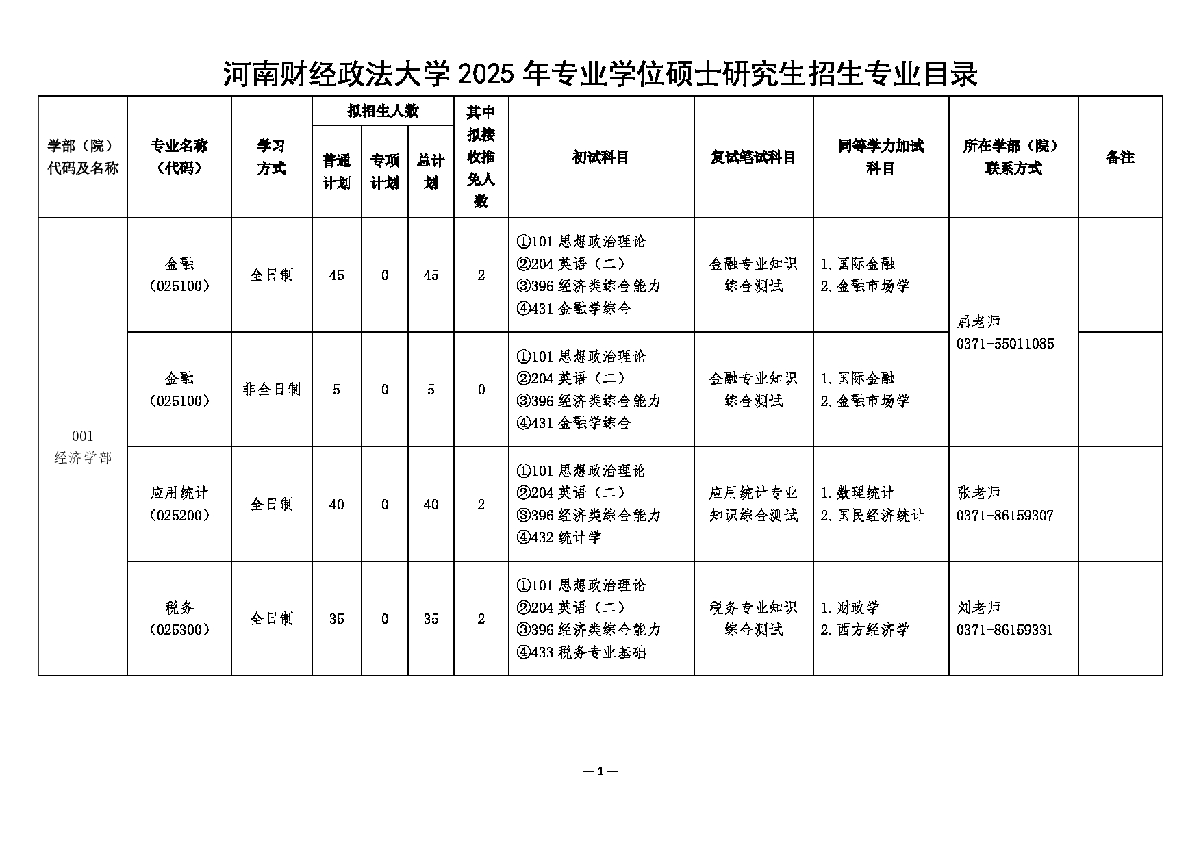 2025专业目录:河南财经政法大学2025年硕士研究生招生专业目录(专业学位)第1页 2025专业目录:河南财经政法大学2025年硕士研究生招生专业目录(专业学位)第1页