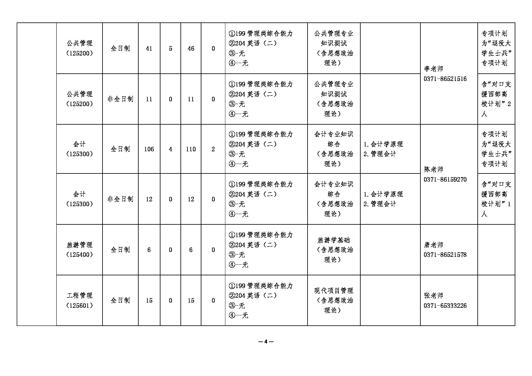 2025专业目录:河南财经政法大学2025年硕士研究生招生专业目录(专业学位)第4页 2025专业目录:河南财经政法大学2025年硕士研究生招生专业目录(专业学位)第4页