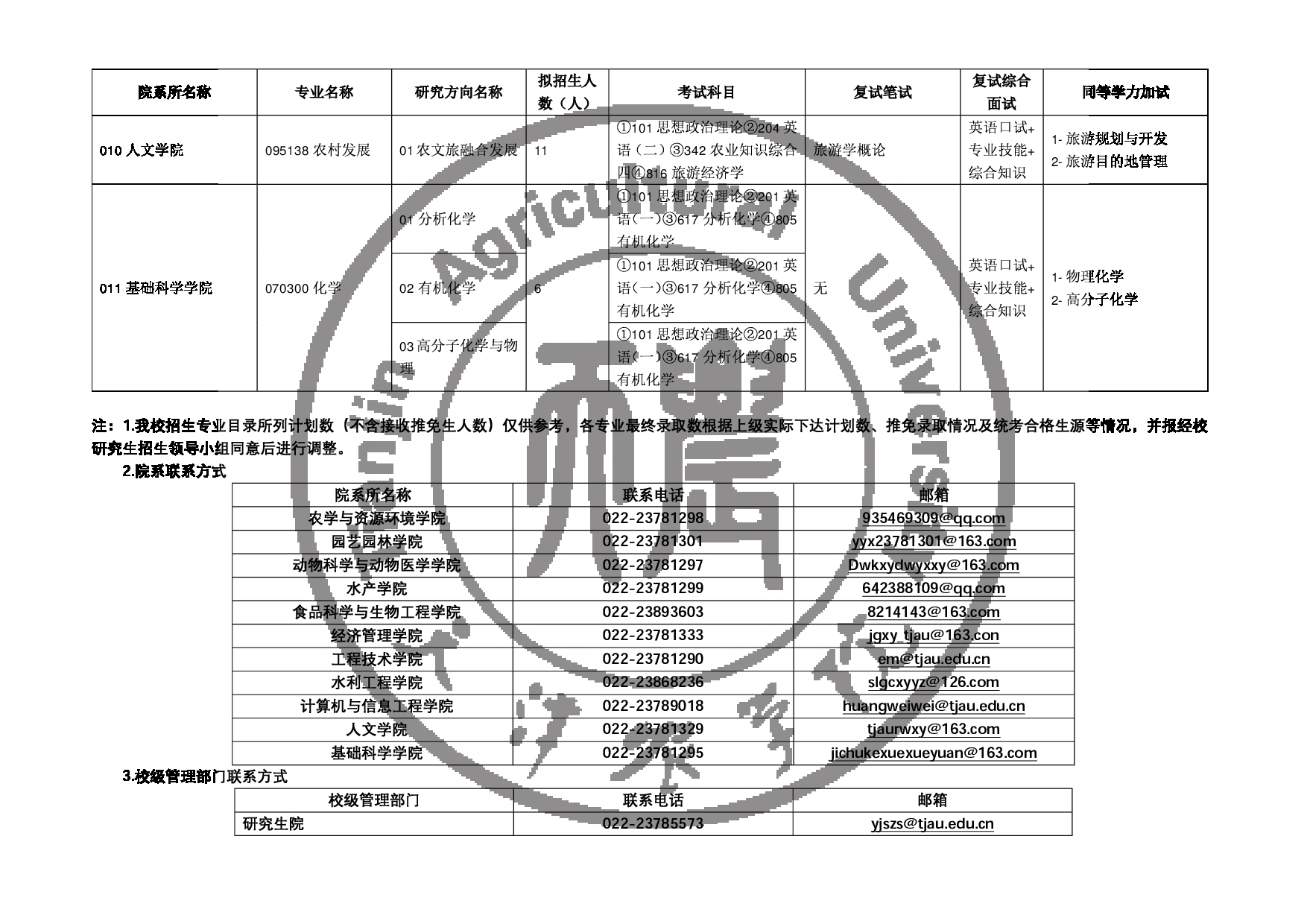 2025专业目录:天津农学院2025年硕士研究生招生专业目录第6页 2025专业目录:天津农学院2025年硕士研究生招生专业目录第6页