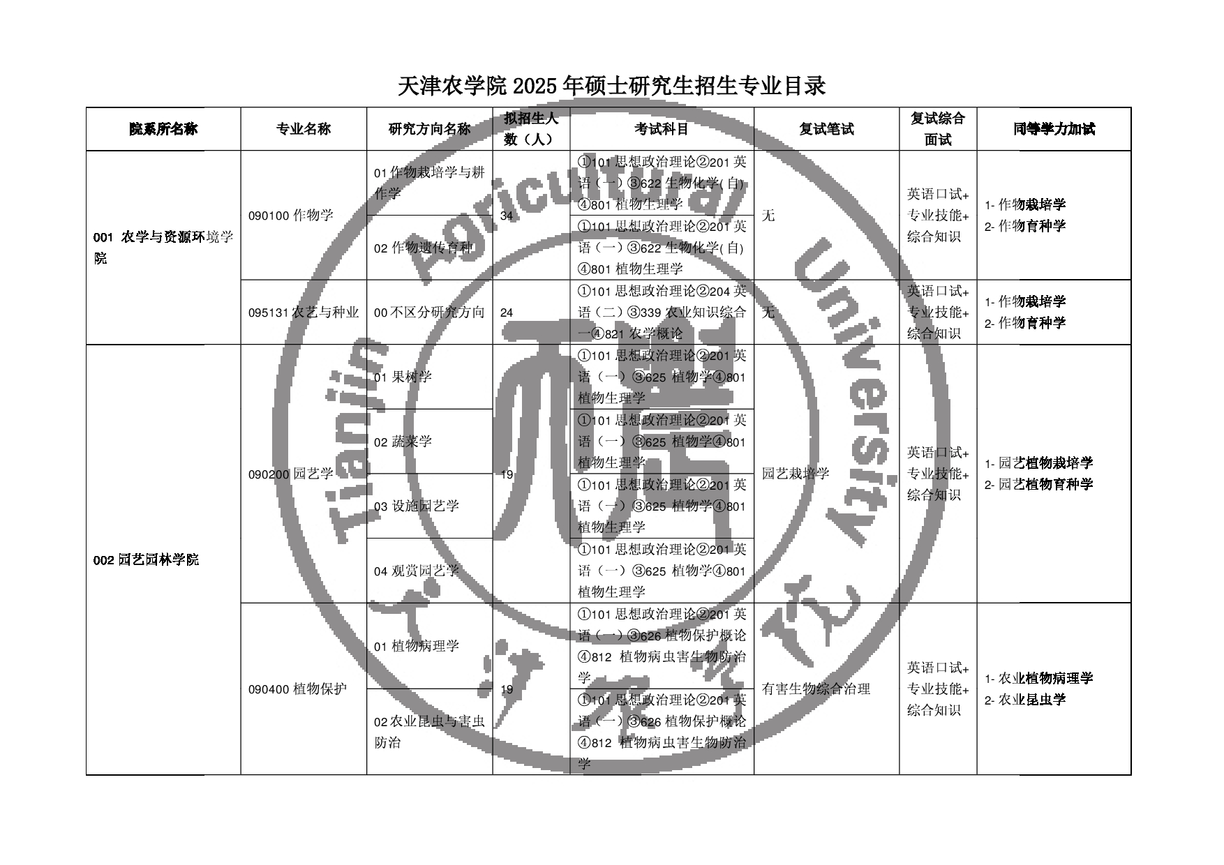 2025专业目录:天津农学院2025年硕士研究生招生专业目录第1页 2025专业目录:天津农学院2025年硕士研究生招生专业目录第1页