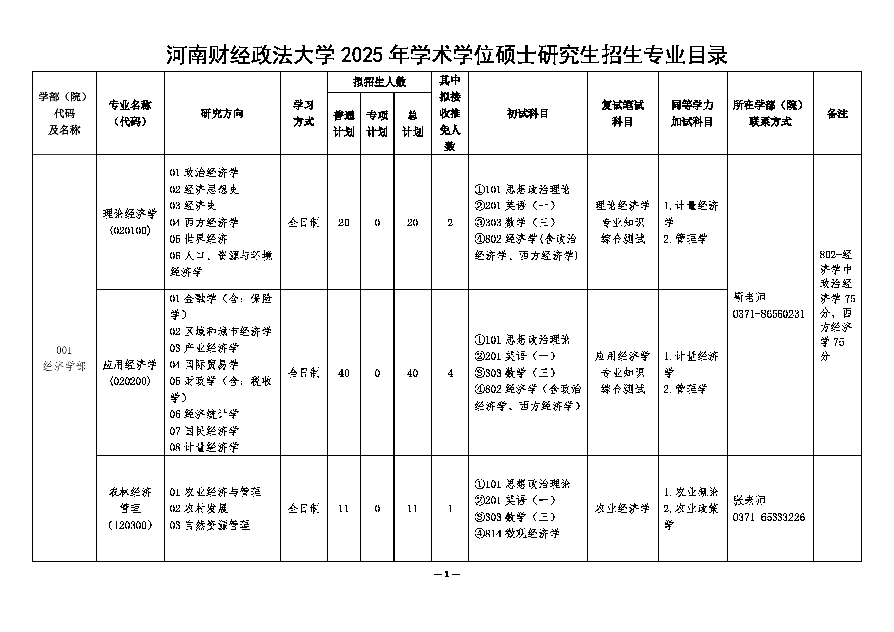 2025专业目录:河南财经政法大学2025年硕士研究生招生专业目录(学术学位)第1页 2025专业目录:河南财经政法大学2025年硕士研究生招生专业目录(学术学位)第1页