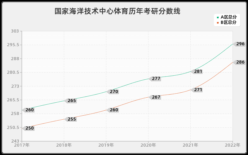 国家海洋技术中心体育历年考研分数线 国家海洋技术中心体育历年考研分数线