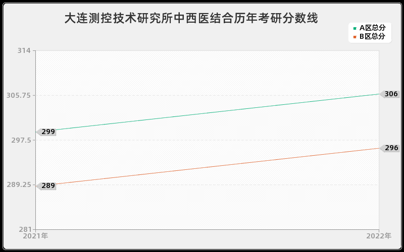 大连测控技术研究所中西医结合历年考研分数线 大连测控技术研究所中西医结合历年考研分数线