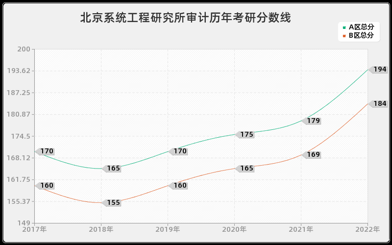 北京系统工程研究所审计历年考研分数线 北京系统工程研究所审计历年考研分数线