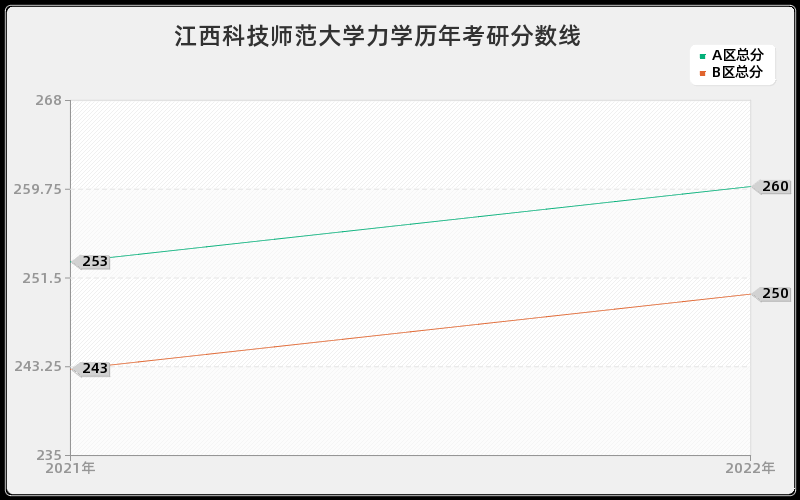 江西科技师范大学力学历年考研分数线 江西科技师范大学力学历年考研分数线