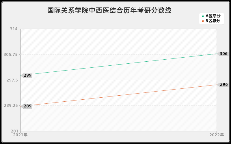 国际关系学院中西医结合历年考研分数线 国际关系学院中西医结合历年考研分数线