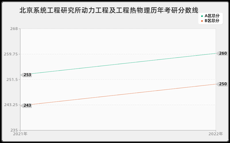 北京系统工程研究所动力工程及工程热物理历年考研分数线 北京系统工程研究所动力工程及工程热物理历年考研分数线