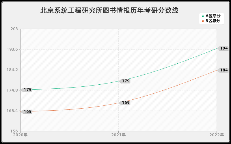北京系统工程研究所图书情报历年考研分数线 北京系统工程研究所图书情报历年考研分数线