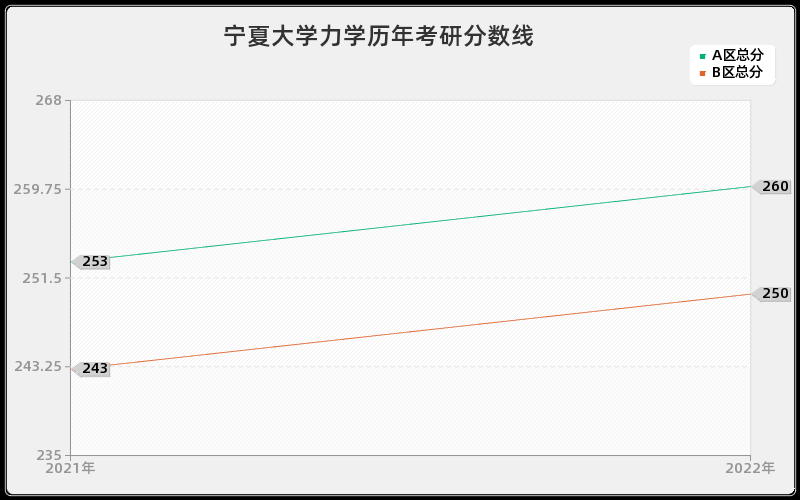 宁夏大学力学历年考研分数线 宁夏大学力学历年考研分数线
