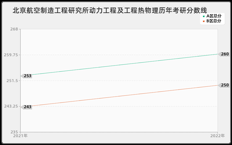 北京航空制造工程研究所动力工程及工程热物理历年考研分数线 北京航空制造工程研究所动力工程及工程热物理历年考研分数线