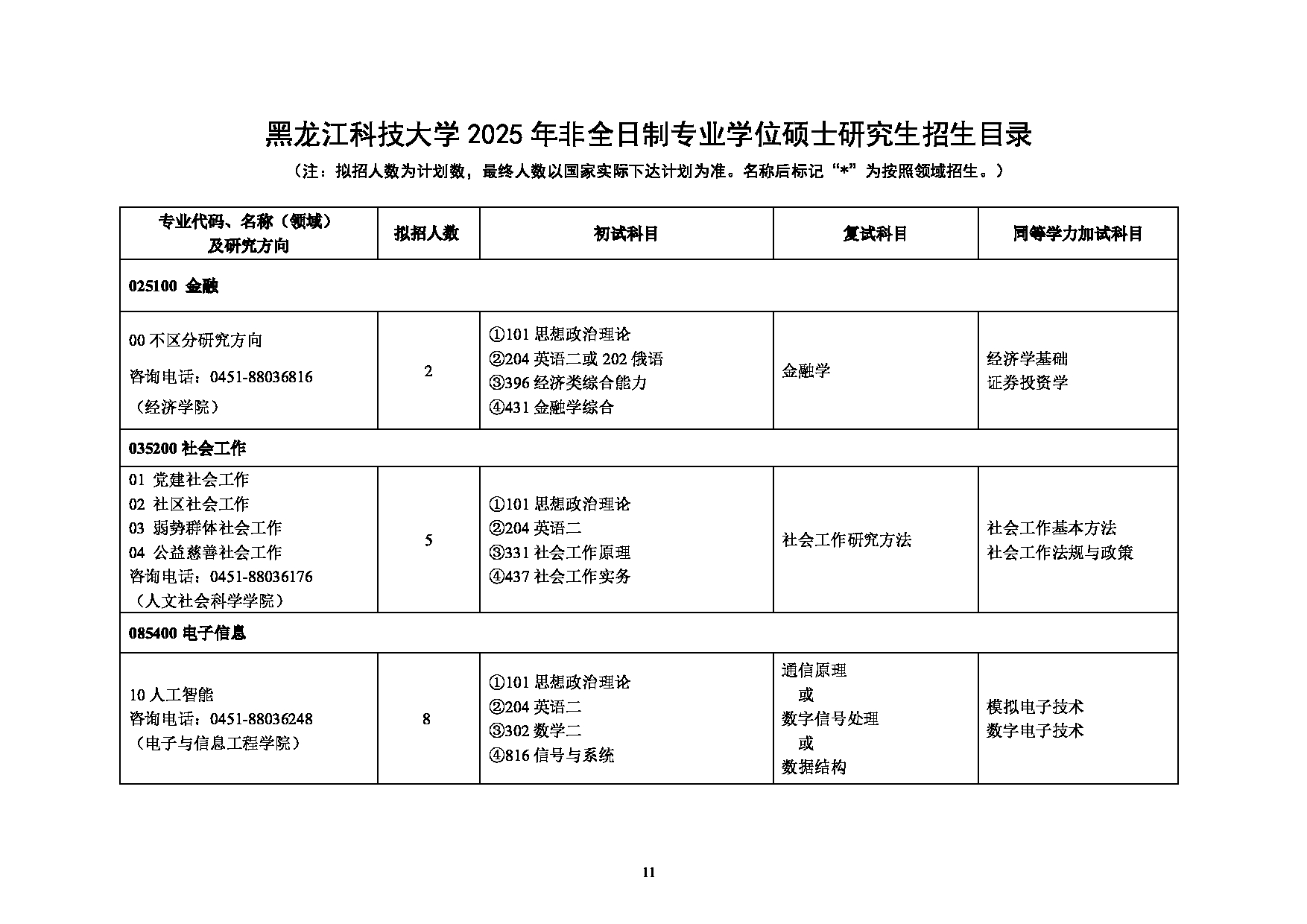 2025专业目录:黑龙江科技大学2025年硕士研究生招生专业目录第11页 2025专业目录:黑龙江科技大学2025年硕士研究生招生专业目录第11页