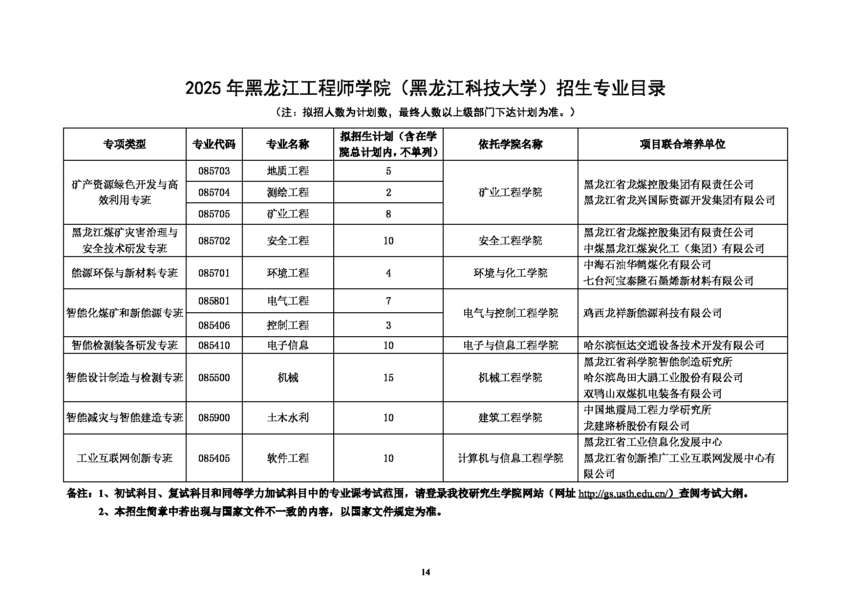 2025专业目录:黑龙江科技大学2025年硕士研究生招生专业目录第14页 2025专业目录:黑龙江科技大学2025年硕士研究生招生专业目录第14页