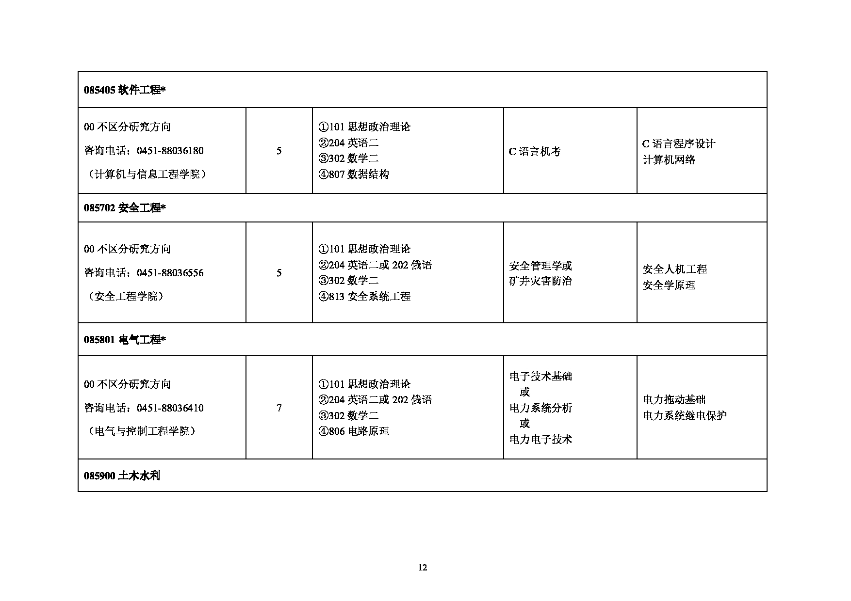 2025专业目录:黑龙江科技大学2025年硕士研究生招生专业目录第12页 2025专业目录:黑龙江科技大学2025年硕士研究生招生专业目录第12页
