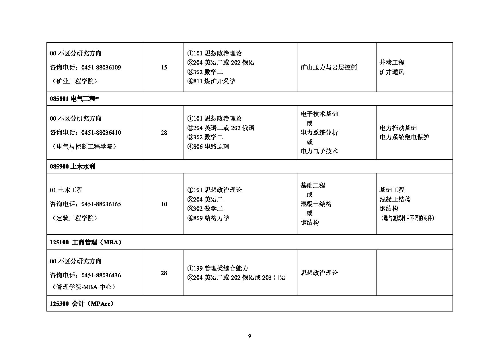 2025专业目录:黑龙江科技大学2025年硕士研究生招生专业目录第9页 2025专业目录:黑龙江科技大学2025年硕士研究生招生专业目录第9页