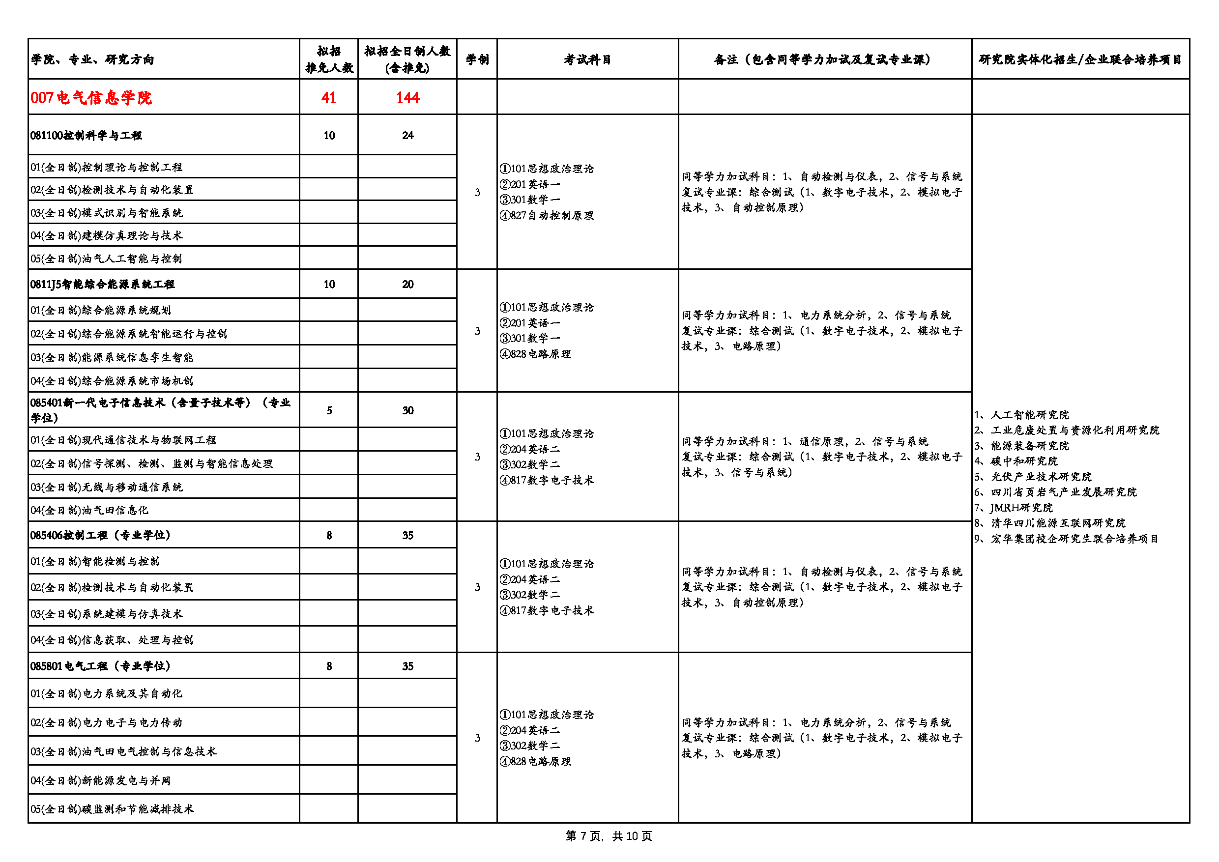 西南石油大学2025年硕士研究生招生专业目录第7页 西南石油大学2025年硕士研究生招生专业目录第7页