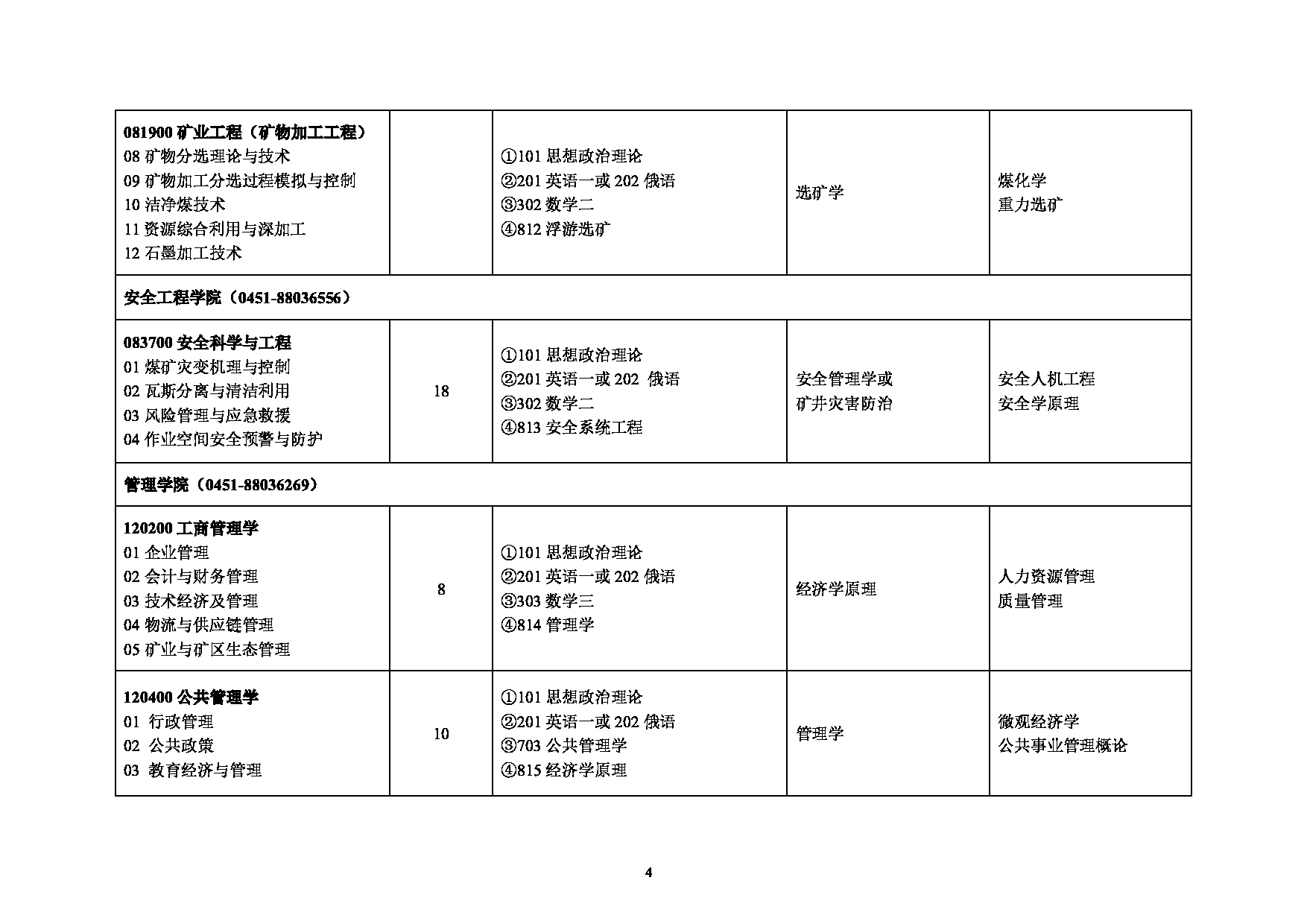 2025专业目录:黑龙江科技大学2025年硕士研究生招生专业目录第4页 2025专业目录:黑龙江科技大学2025年硕士研究生招生专业目录第4页