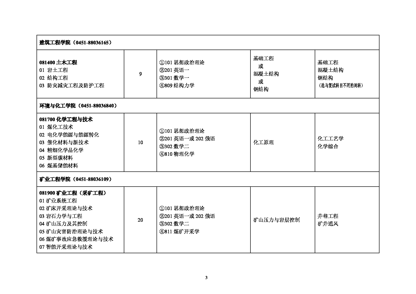 2025专业目录:黑龙江科技大学2025年硕士研究生招生专业目录第3页 2025专业目录:黑龙江科技大学2025年硕士研究生招生专业目录第3页