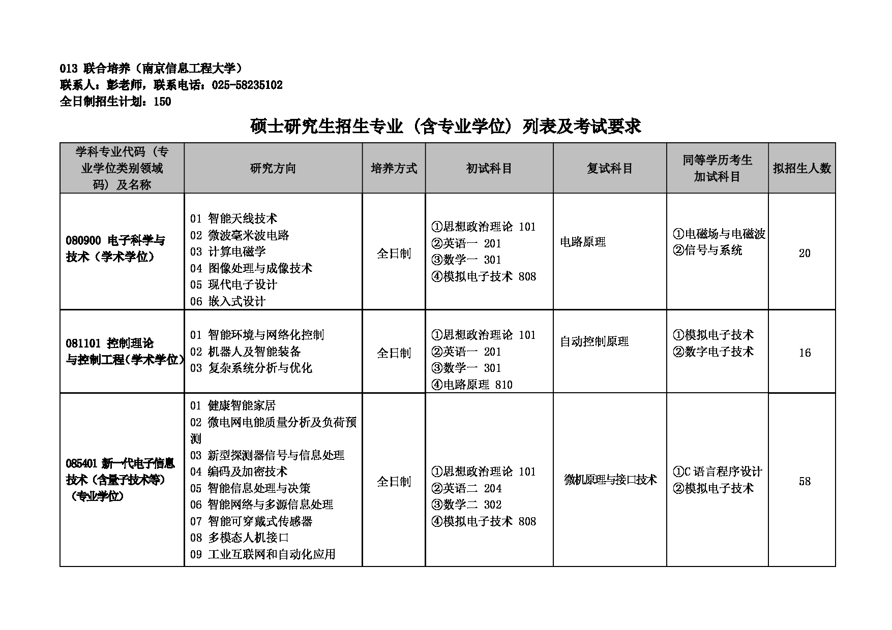安徽建筑大学2025年硕士研究生招生专业目录（含参考书目）第19页