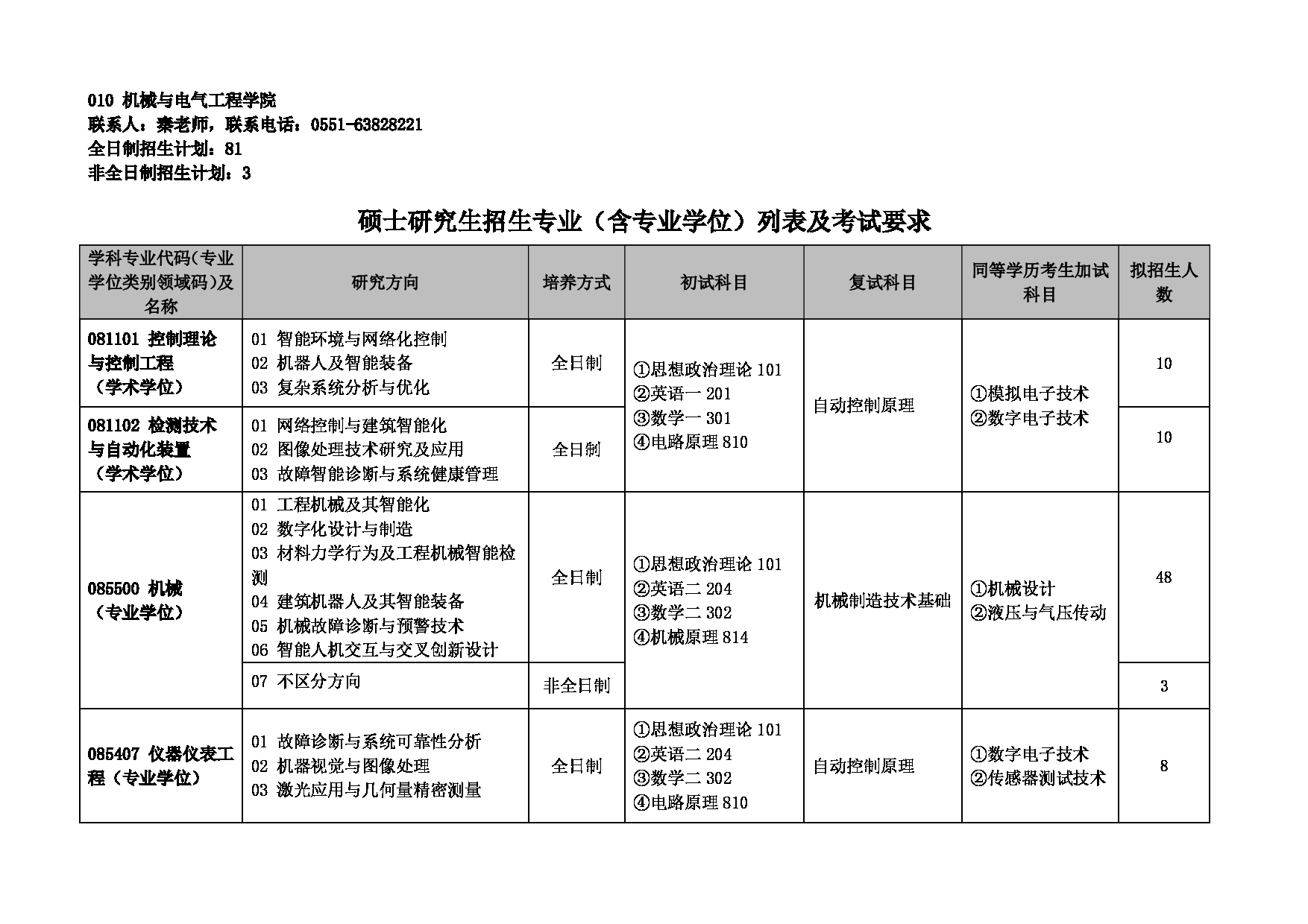 安徽建筑大学2025年硕士研究生招生专业目录（含参考书目）第14页