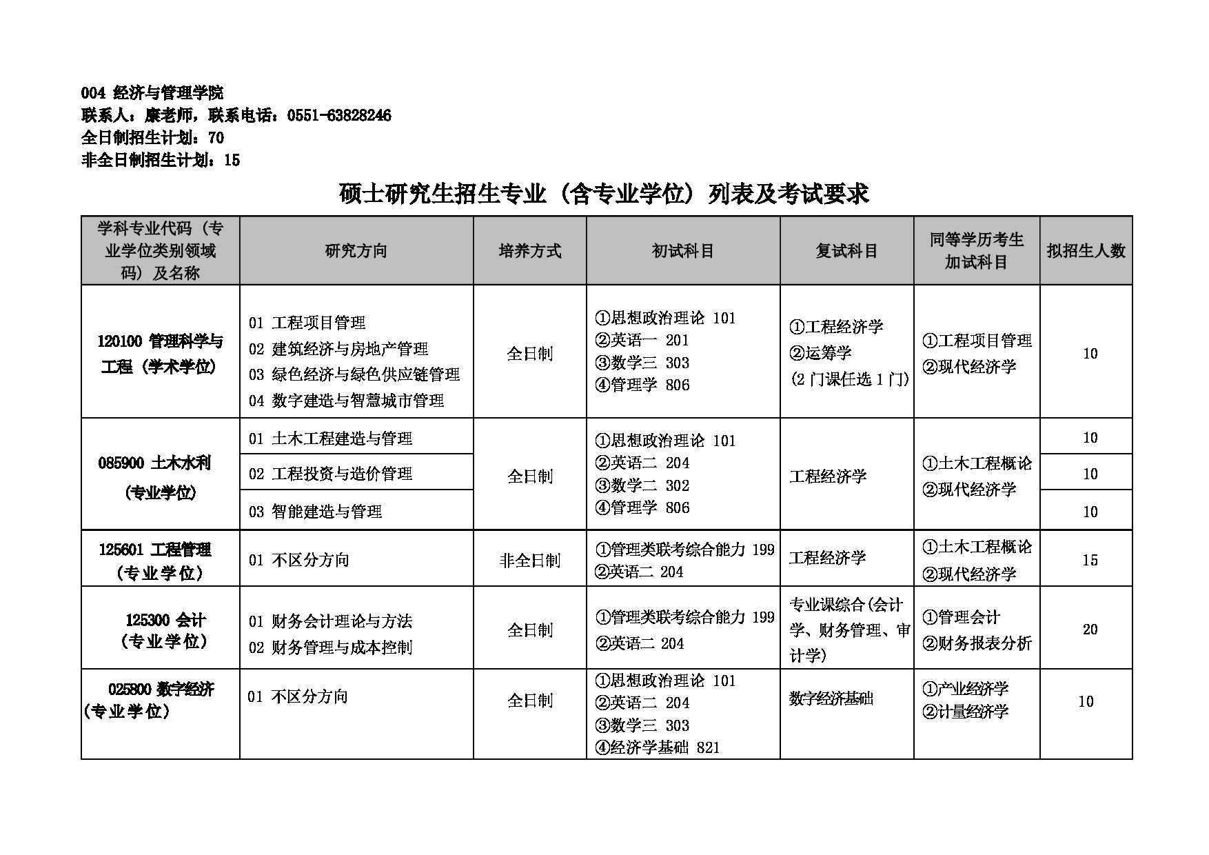 安徽建筑大学2025年硕士研究生招生专业目录（含参考书目）第7页