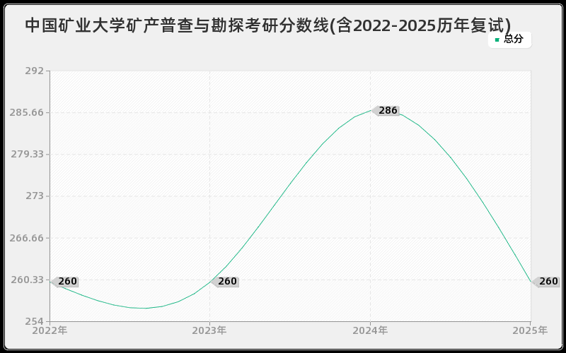 中国矿业大学矿产普查与勘探考研分数线(含2022-2025历年复试) 中国矿业大学矿产普查与勘探考研分数线(含2022-2025历年复试)
