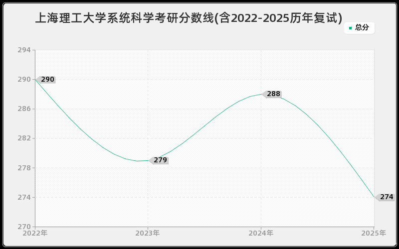 上海理工大学系统科学考研分数线(含2022-2025历年复试) 上海理工大学系统科学考研分数线(含2022-2025历年复试)