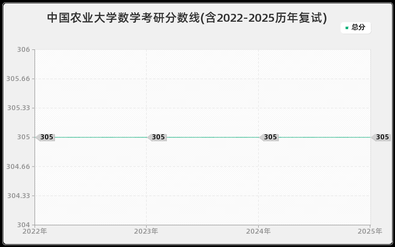 中国农业大学数学考研分数线(含2022-2025历年复试) 中国农业大学数学考研分数线(含2022-2025历年复试)