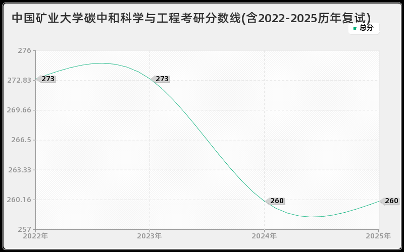 中国矿业大学碳中和科学与工程考研分数线(含2022-2025历年复试) 中国矿业大学碳中和科学与工程考研分数线(含2022-2025历年复试)