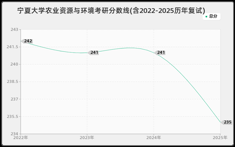 宁夏大学农业资源与环境考研分数线(含2022-2025历年复试) 宁夏大学农业资源与环境考研分数线(含2022-2025历年复试)