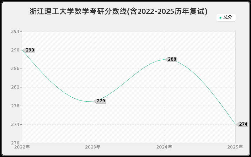 浙江理工大学数学考研分数线(含2022-2025历年复试) 浙江理工大学数学考研分数线(含2022-2025历年复试)