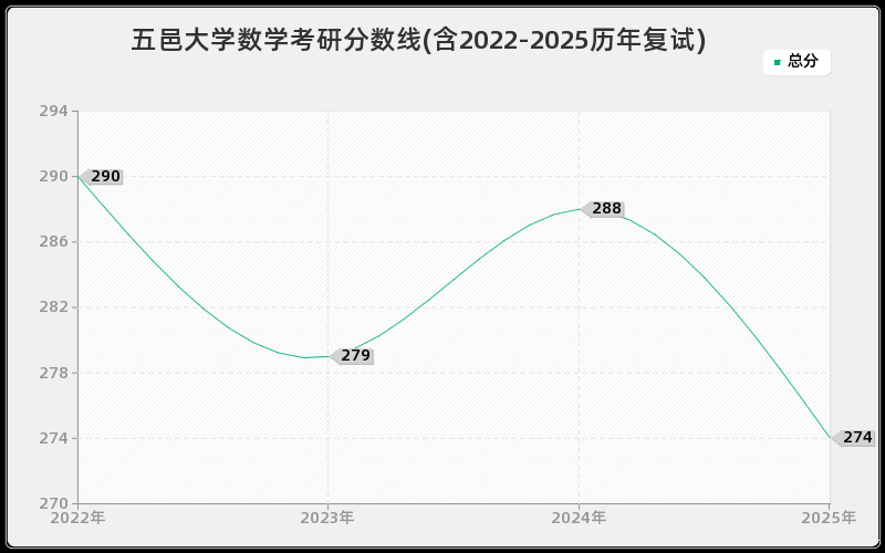 五邑大学数学考研分数线(含2022-2025历年复试) 五邑大学数学考研分数线(含2022-2025历年复试)
