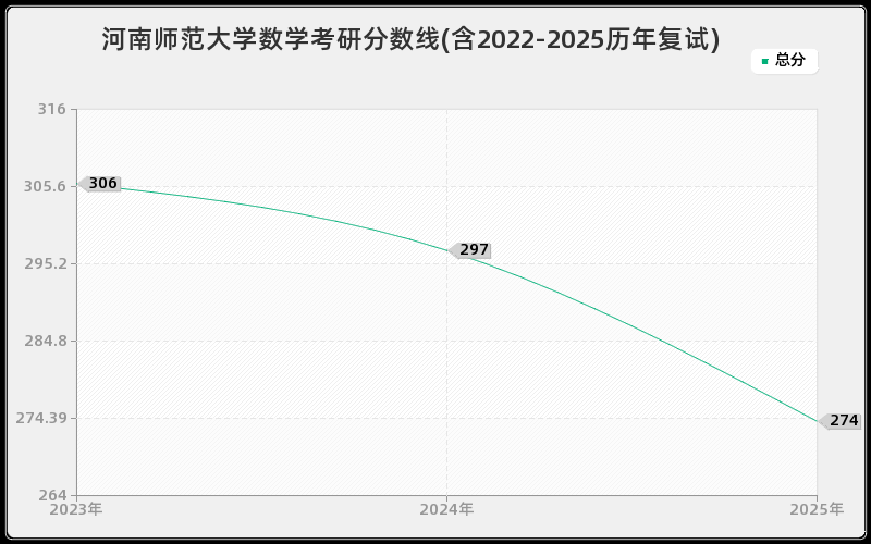 河南师范大学数学考研分数线(含2022-2025历年复试) 河南师范大学数学考研分数线(含2022-2025历年复试)