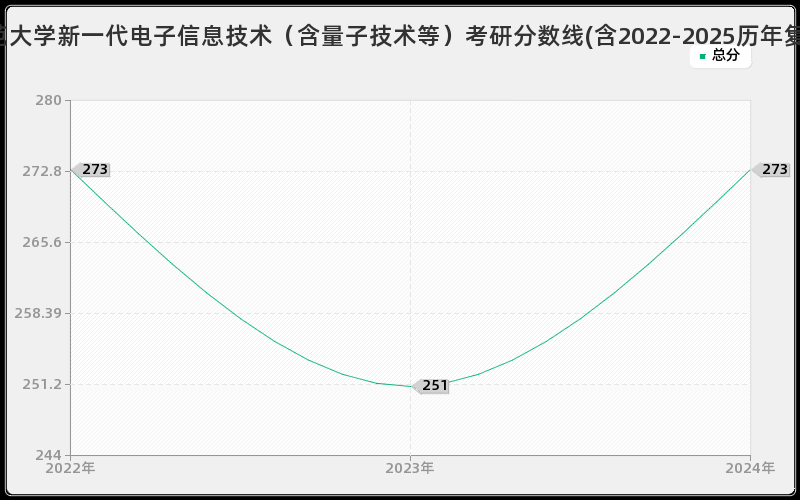 江苏师范大学新一代电子信息技术(含量子技术等)考研分数线(含2022-2025历年复试) 江苏师范大学新一代电子信息技术(含量子技术等)考研分数线(含2022-2025历年复试)