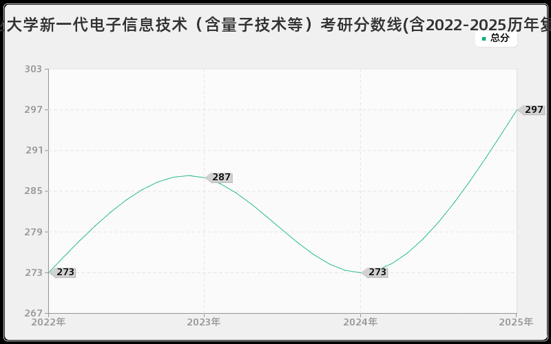 湖北工业大学新一代电子信息技术(含量子技术等)考研分数线(含2022-2025历年复试) 湖北工业大学新一代电子信息技术(含量子技术等)考研分数线(含2022-2025历年复试)