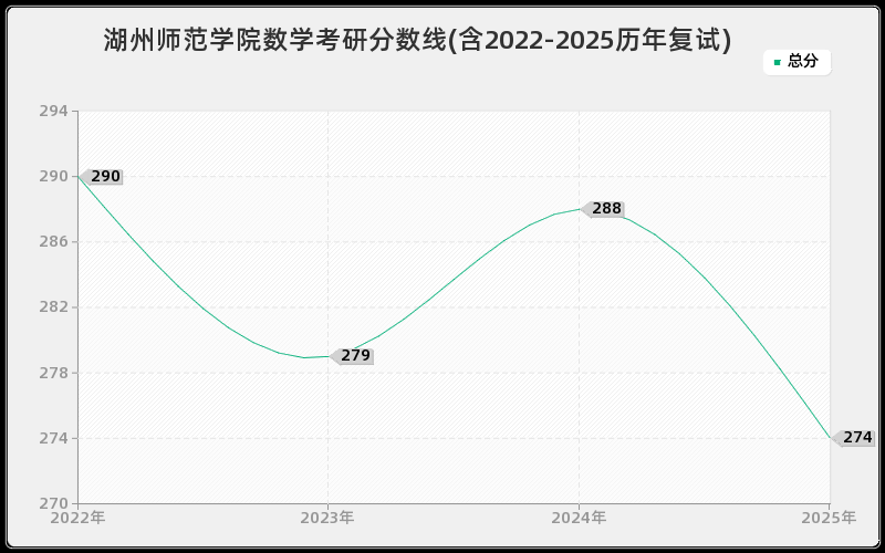 湖州师范学院数学考研分数线(含2022-2025历年复试) 湖州师范学院数学考研分数线(含2022-2025历年复试)