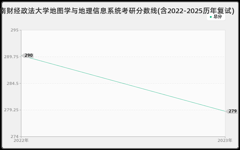 河南财经政法大学地图学与地理信息系统考研分数线(含2022-2025历年复试) 河南财经政法大学地图学与地理信息系统考研分数线(含2022-2025历年复试)