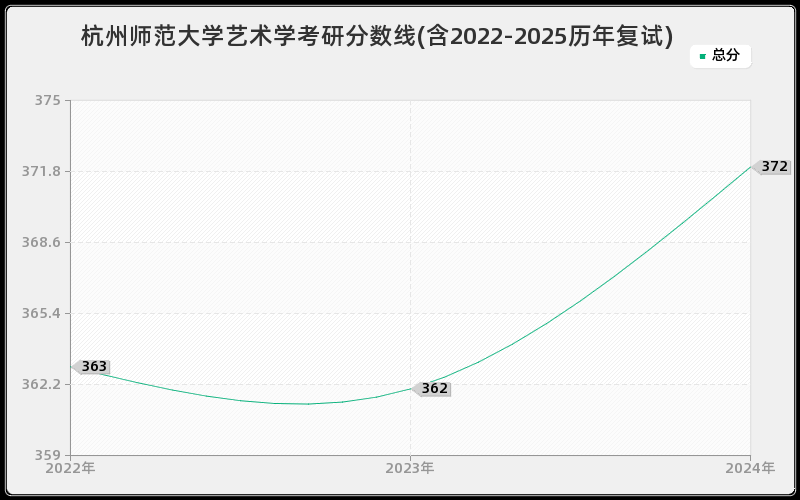 杭州师范大学艺术学考研分数线(含2022-2025历年复试) 杭州师范大学艺术学考研分数线(含2022-2025历年复试)