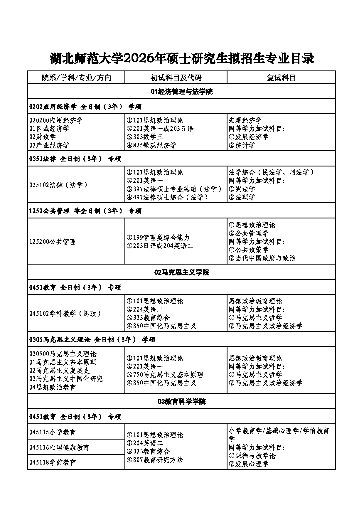 2026专业目录：湖北师范大学2026年硕士研究生拟定招生专业目录第2页