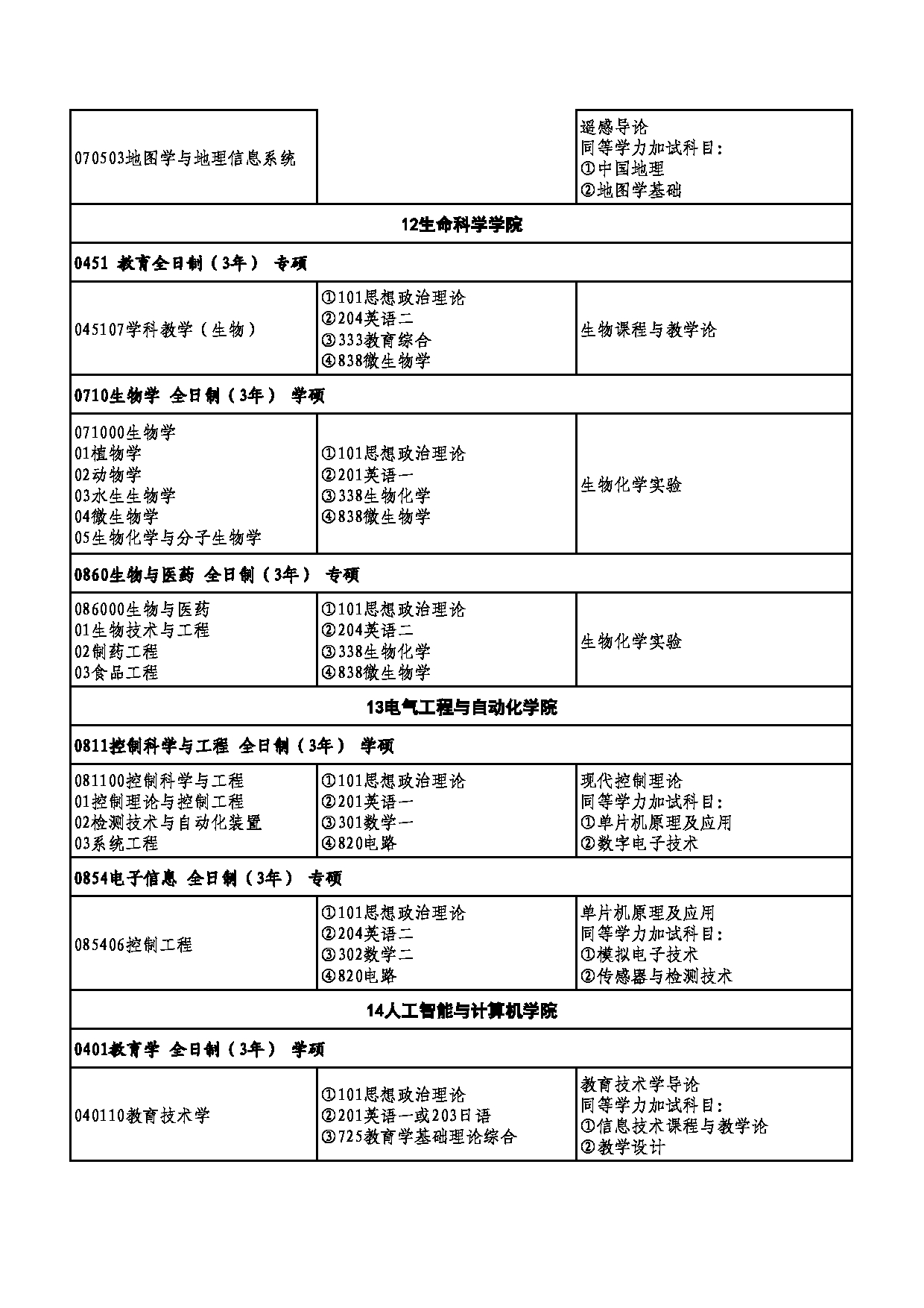 2026专业目录：湖北师范大学2026年硕士研究生拟定招生专业目录第8页