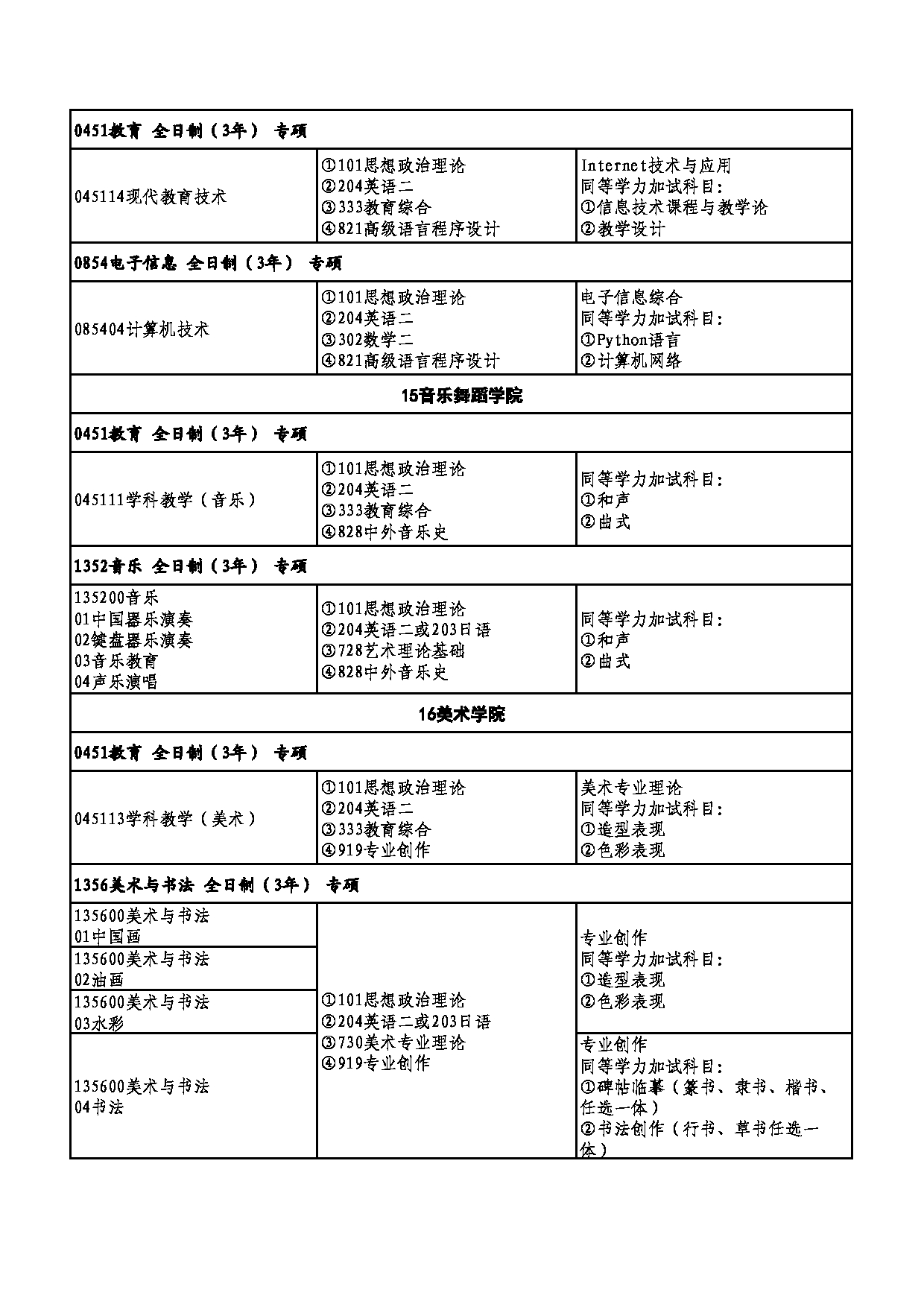 2026专业目录：湖北师范大学2026年硕士研究生拟定招生专业目录第9页