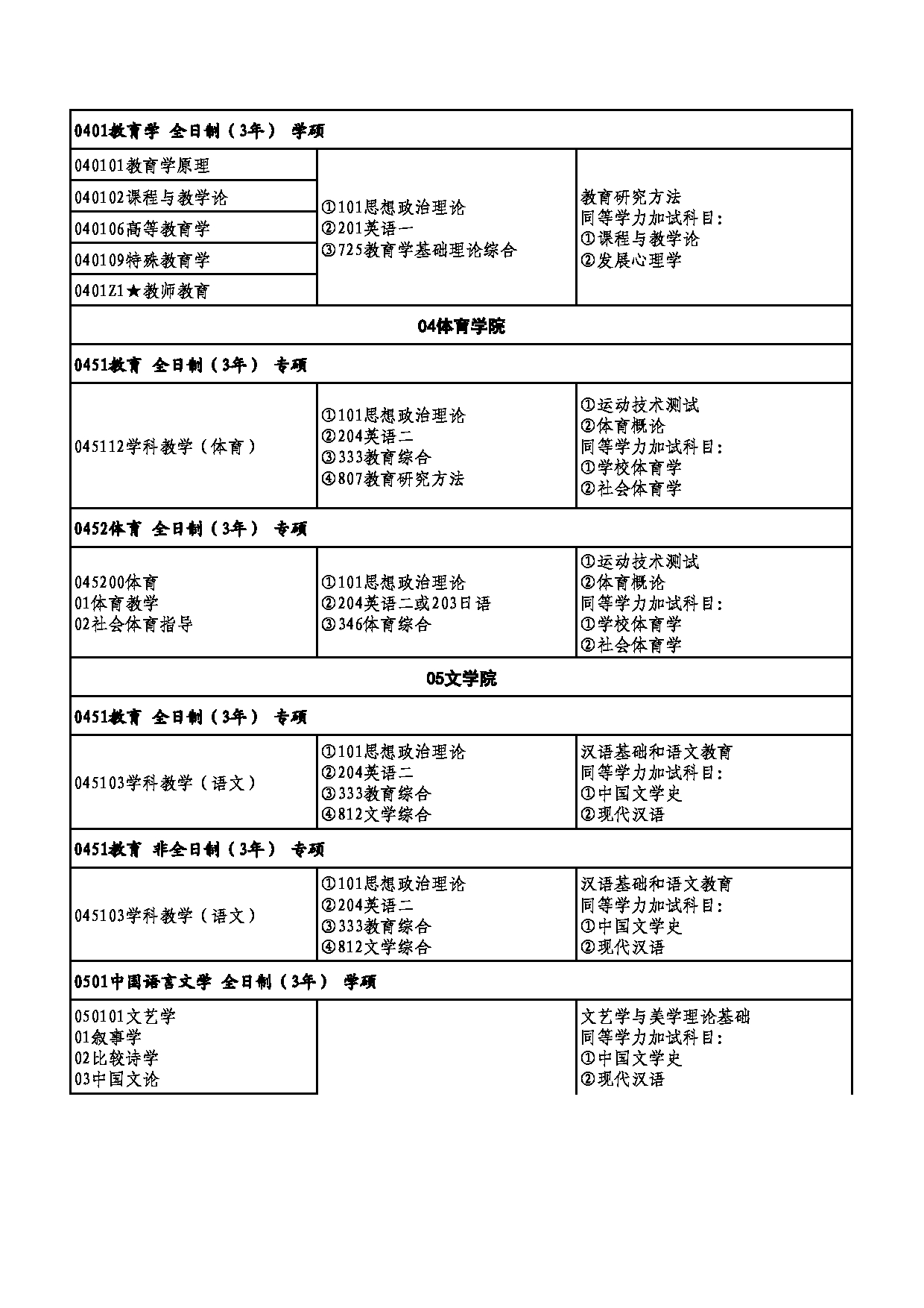 2026专业目录：湖北师范大学2026年硕士研究生拟定招生专业目录第3页