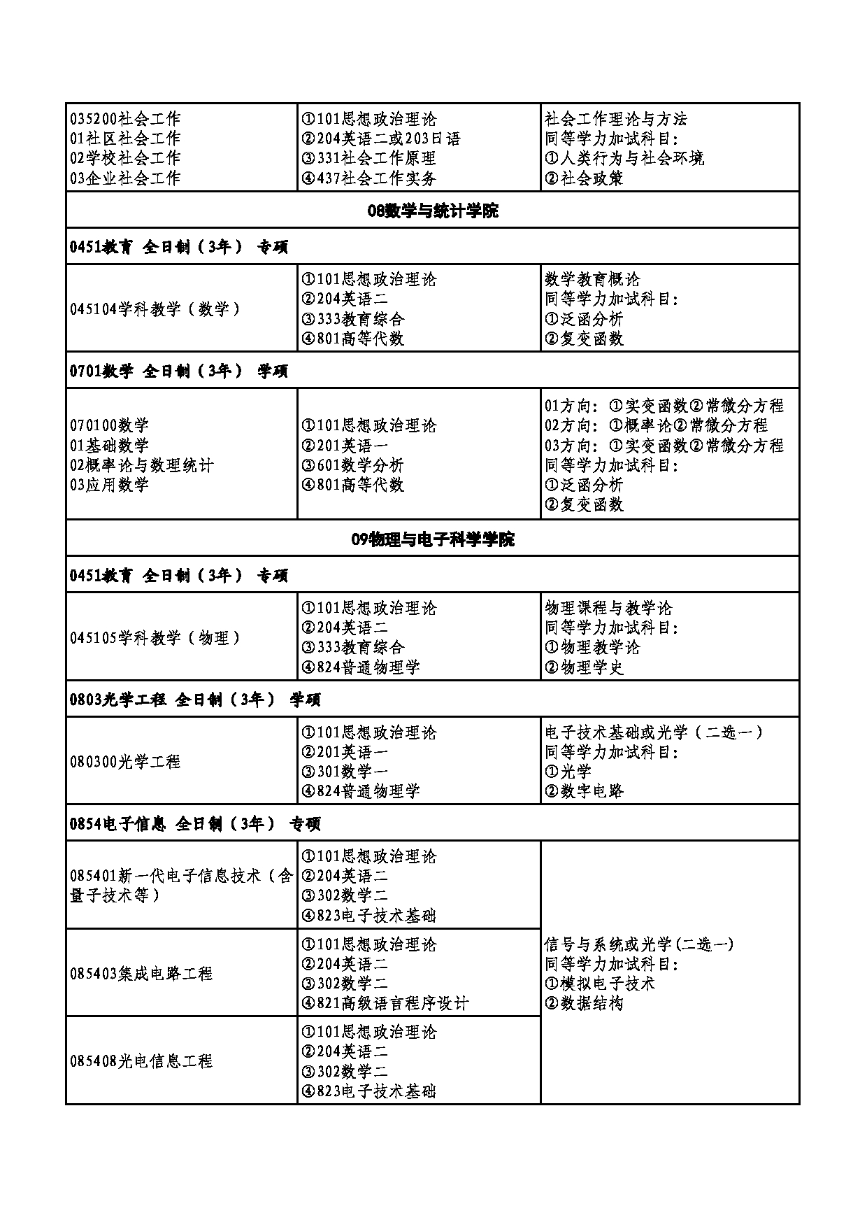 2026专业目录：湖北师范大学2026年硕士研究生拟定招生专业目录第6页