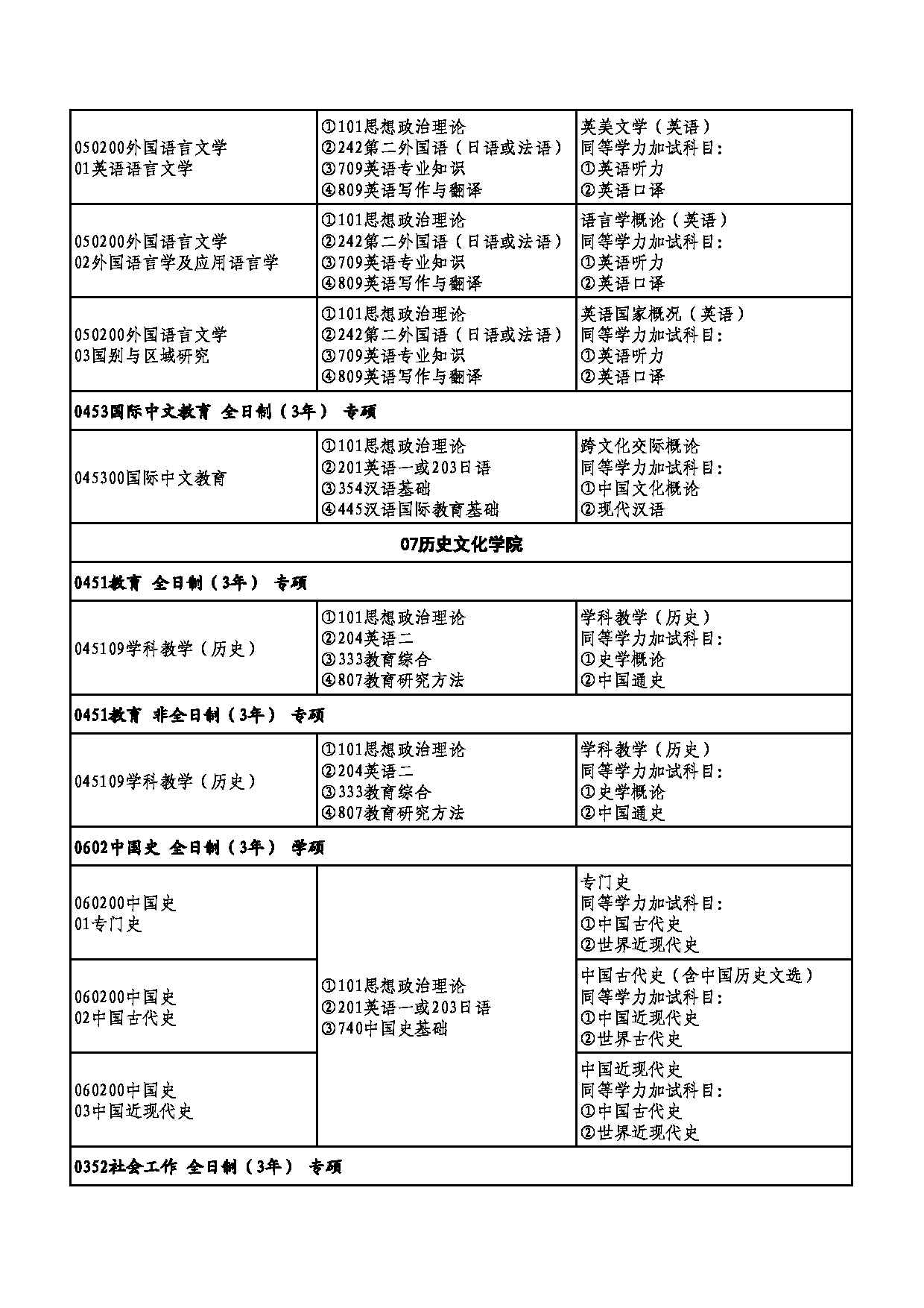 2026专业目录：湖北师范大学2026年硕士研究生拟定招生专业目录第5页