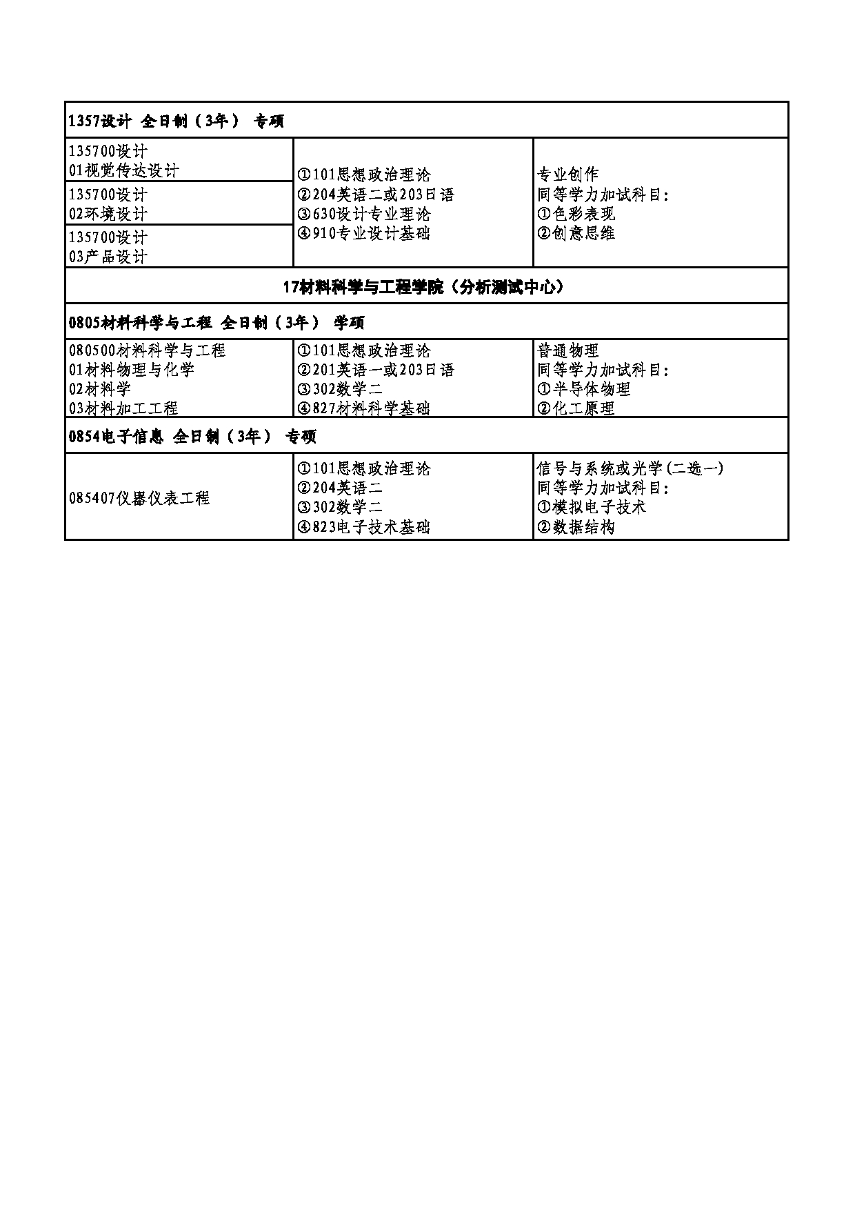 2026专业目录：湖北师范大学2026年硕士研究生拟定招生专业目录第10页